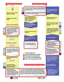 Research Road Map