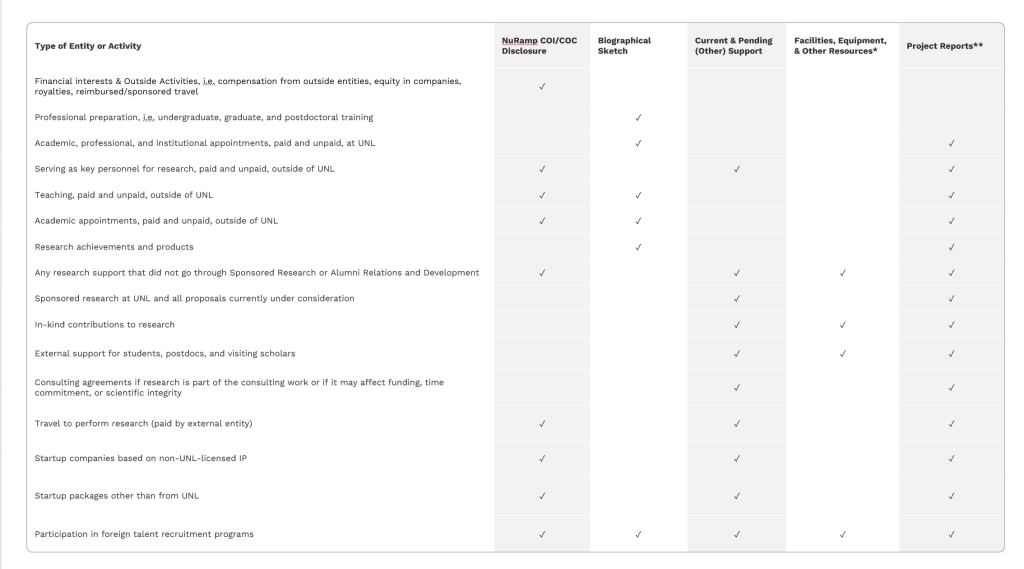 Thumbnail of the disclosure matrix that can be downloaded.