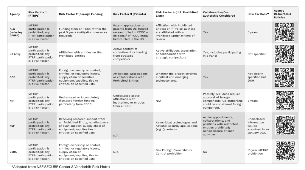 Thumbnail of the risk table that can be downloaded.