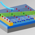 rendering of nanoscopically thin polymer atop semiconductor