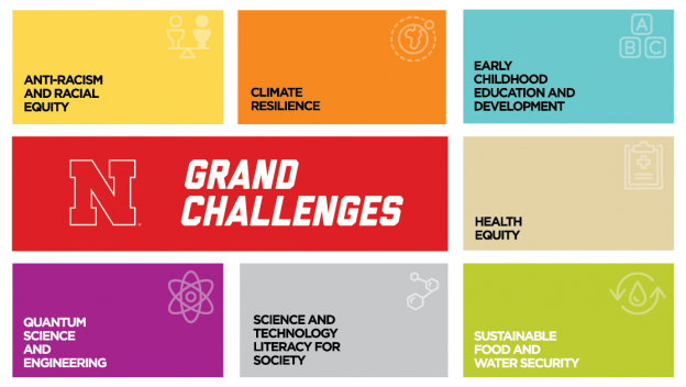 Rectangle with seven boxes naming the Grand Challenges thematic areas.
