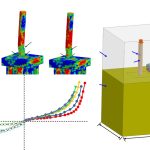 rendering of polymer wrap, coating on bridge columns