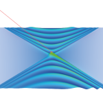 hyperbolic shear politrons