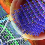 nanoscale rendering of graphene and chromium oxide