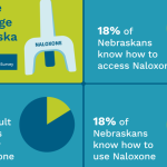 Naloxene graphic